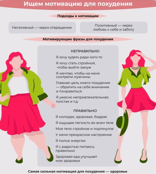 Как сделать красивое спортивное тело девушке. Фото