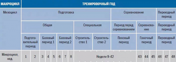 Натуральный бодибилдинг. Фото без стероидов, программа тренировок