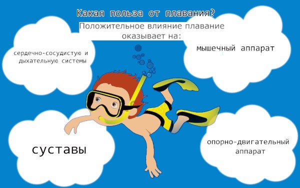 Кроль. Техника плавания кролем. Упражнения на суше, дыхание