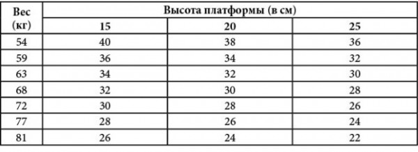Степ-аэробика для начинающих для похудения. Польза
