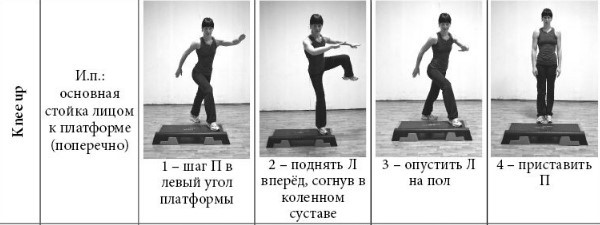 Степ-аэробика для начинающих для похудения. Польза