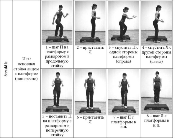 Степ-аэробика для начинающих для похудения. Польза