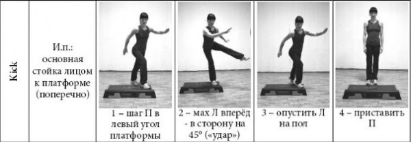 Степ-аэробика для начинающих для похудения. Польза
