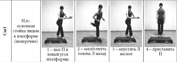 Степ-аэробика для начинающих для похудения. Польза