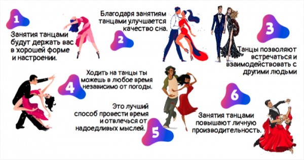 Танцевальная аэробика для похудения в домашних условиях
