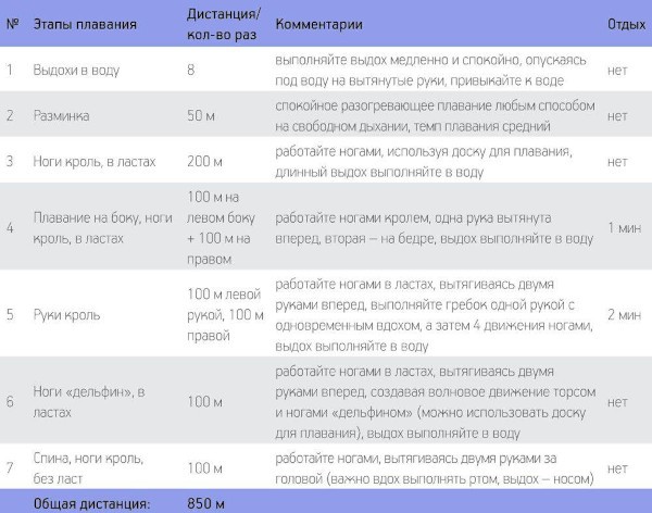 Упражнения в бассейне для похудения для женщин