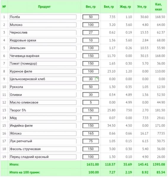 Как похудеть на правильном питании: меню на неделю из простых продуктов