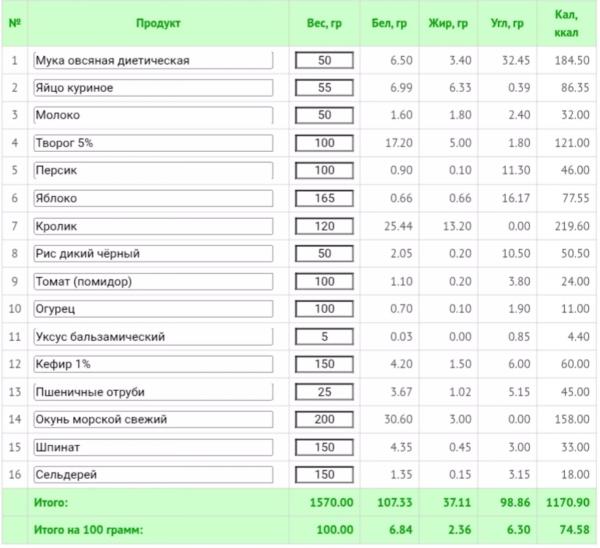 Как похудеть на правильном питании: меню на неделю из простых продуктов