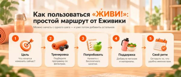 Знакомьтесь, Еживика: ваша верная напарница платформе на Живи!